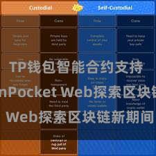 TP钱包智能合约支持 TokenPocket Web探索区块链新期间